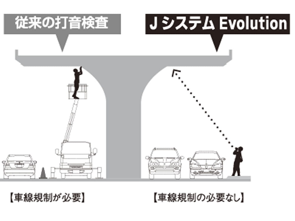 赤外線法による橋梁のうき調査(赤外線調査トータルサポートシステム JシステムEvolution)